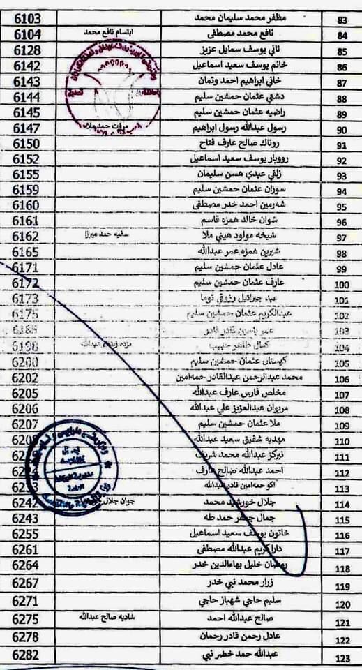 لیستی ناوی زیندانیان